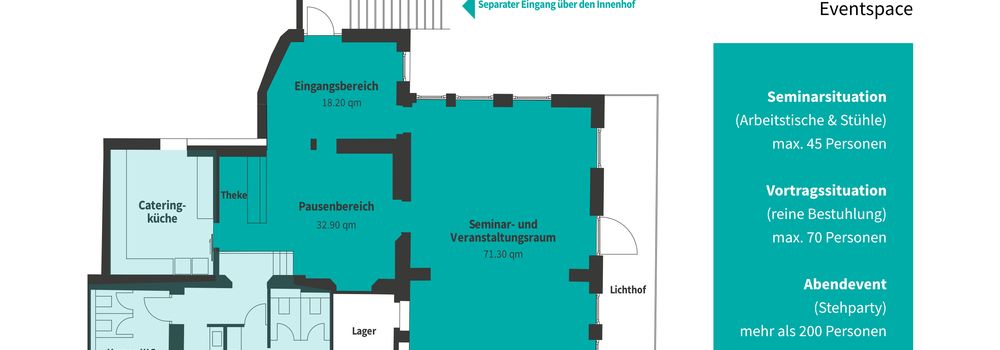 Grundriss des StartWerk-A Eventspace