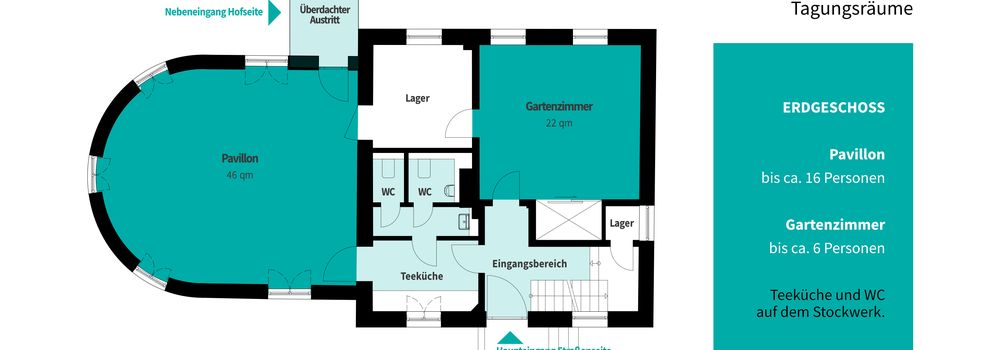 Grundriss des StartWerk-B Erdgeschoss