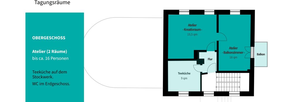 Grundriss des StartWerk-B Obergeschoss